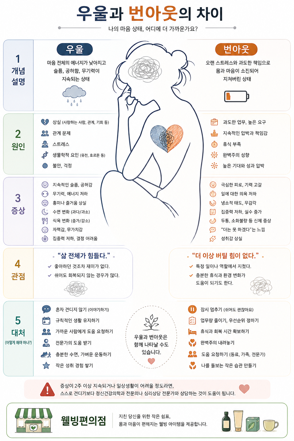 우울과 번아웃
