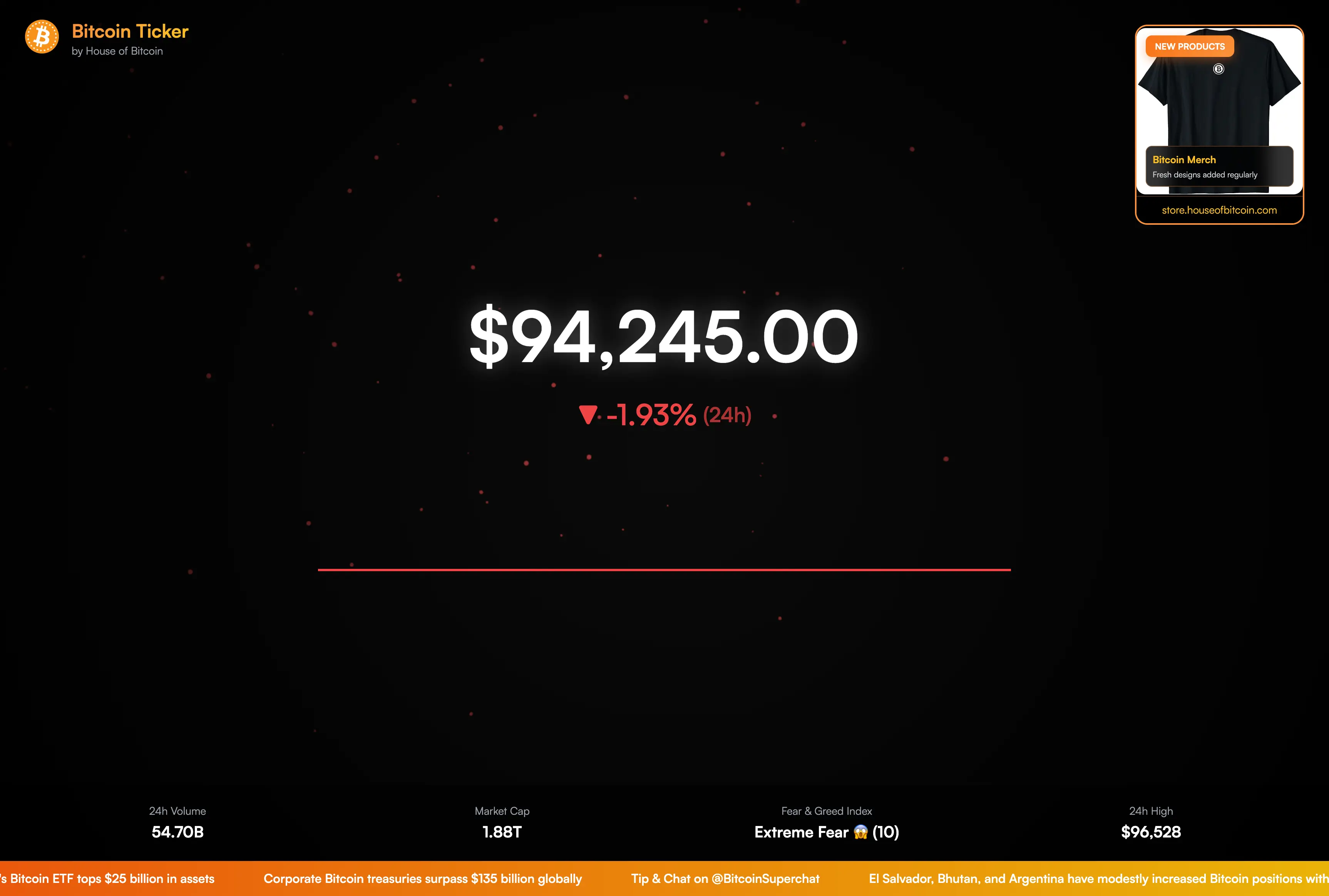 Top Bitcoin Price Tickers
