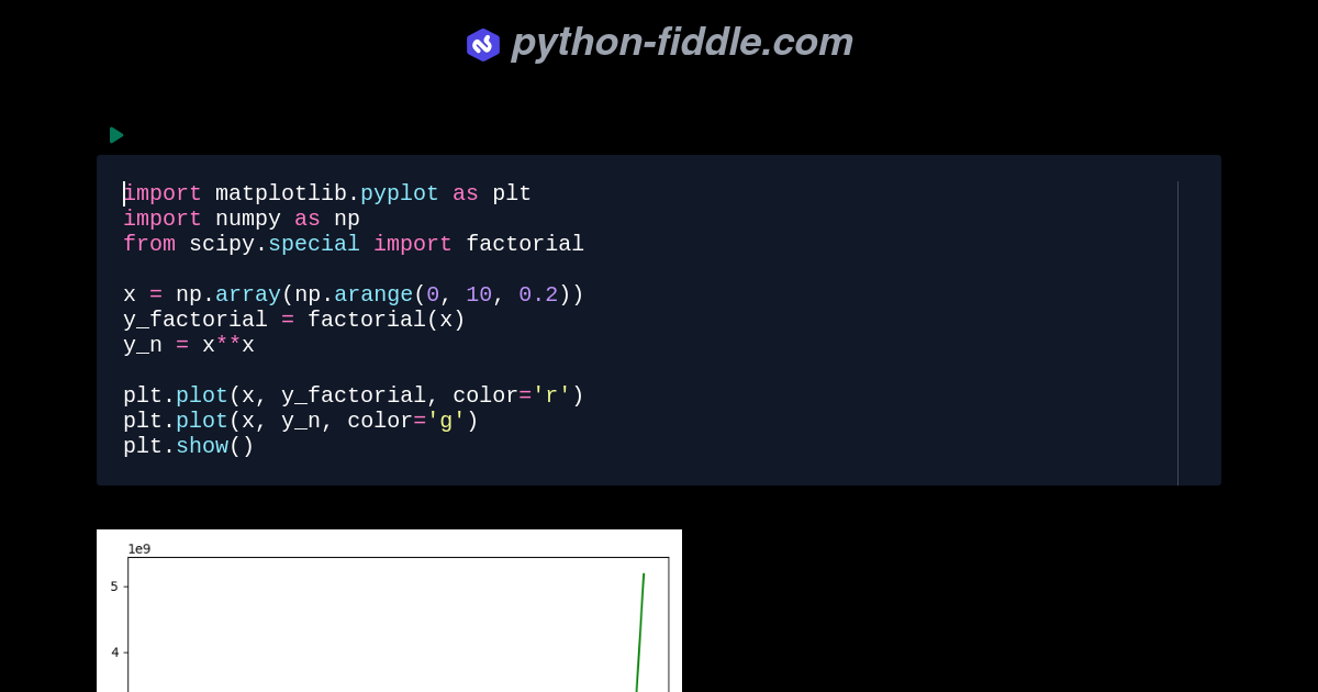 Python fiddle online python ide compiler and interpreter