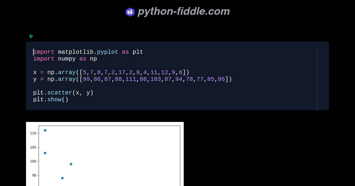Python fiddle online python ide compiler and interpreter