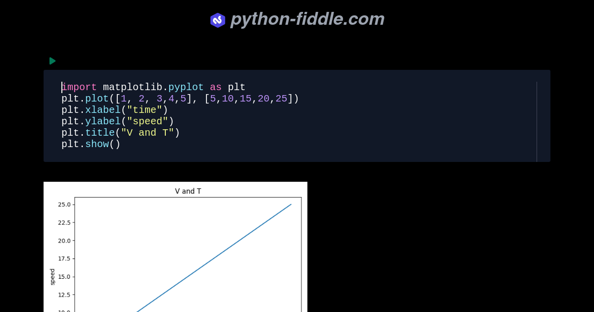 Python-Fiddle: Online Python IDE, Compiler, and Interpreter