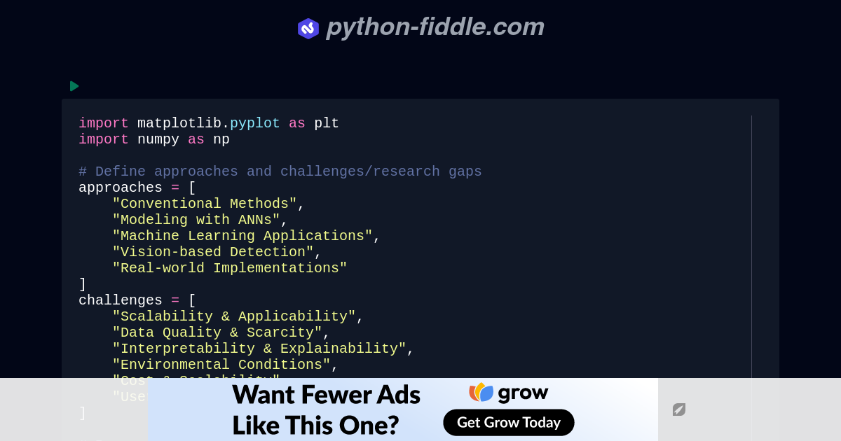 Python-Fiddle: Online Python Compiler, IDE, and Interpreter