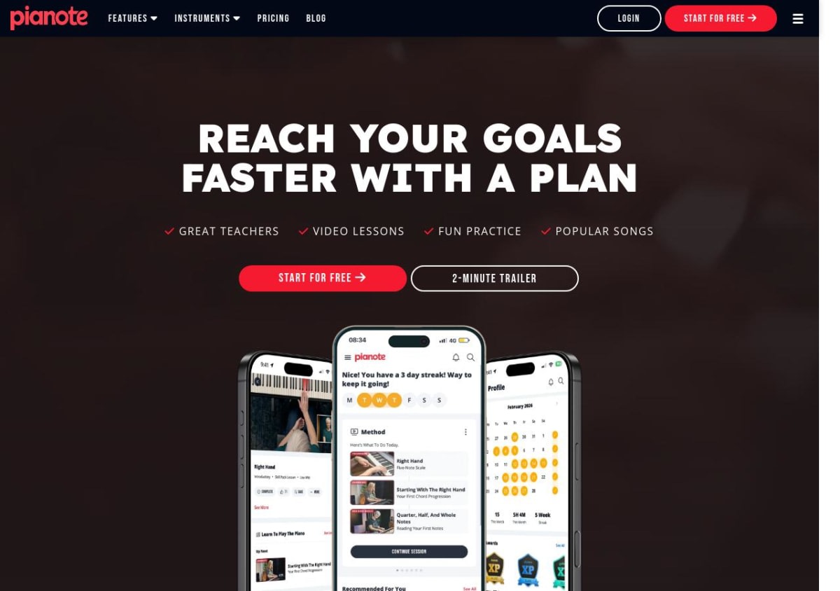 Pianote homepage showing the Method curriculum, practice streaks, and the mobile app