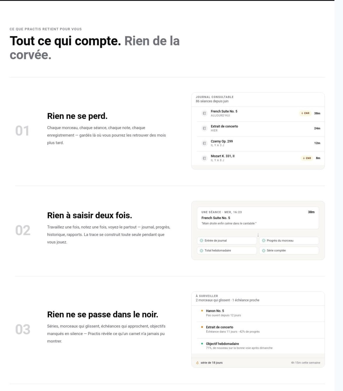 Historique des séances et signaux hebdomadaires sur la page française de Practis