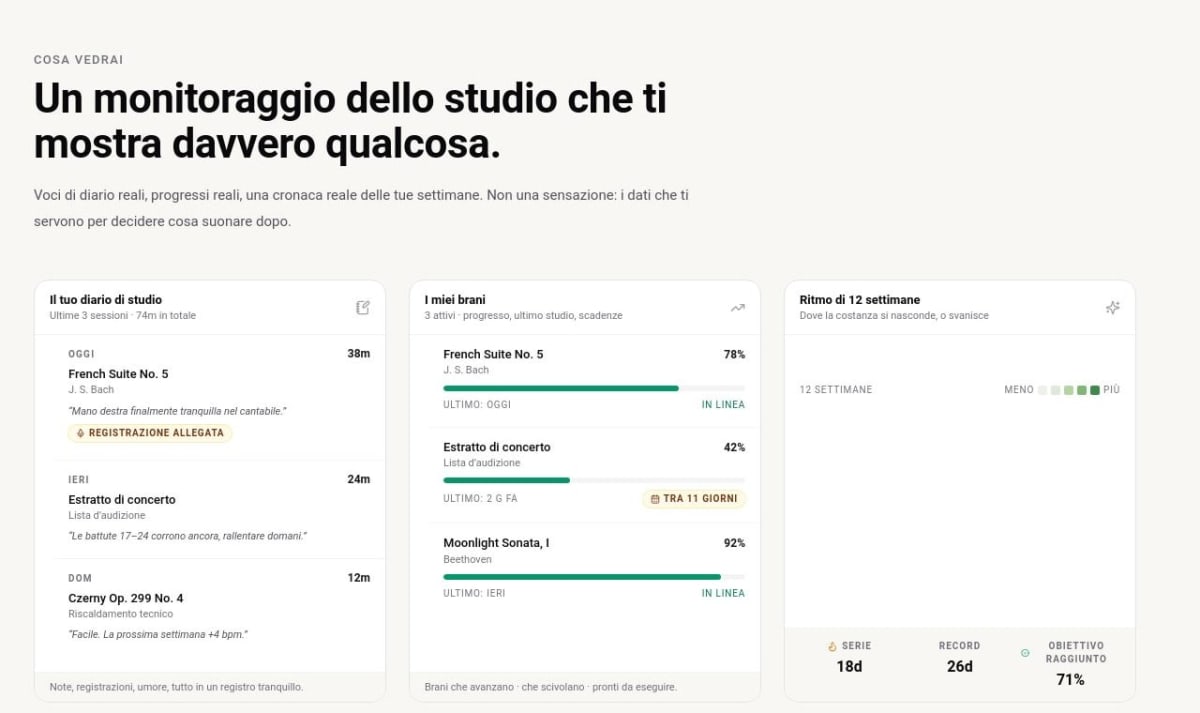Il riepilogo italiano di Practis con sessioni, repertorio e andamento di dodici settimane