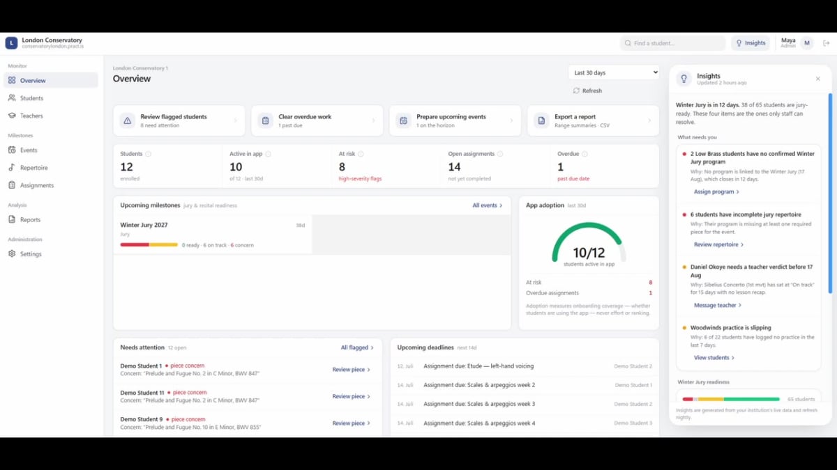 Practis institution demo showing student activity, assignments, upcoming milestones and a staff insights panel