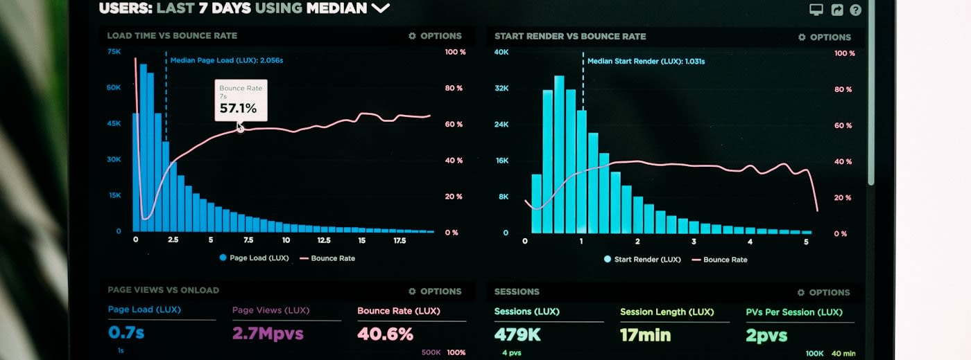 Analytics dashboard showing social media marketing performance metrics