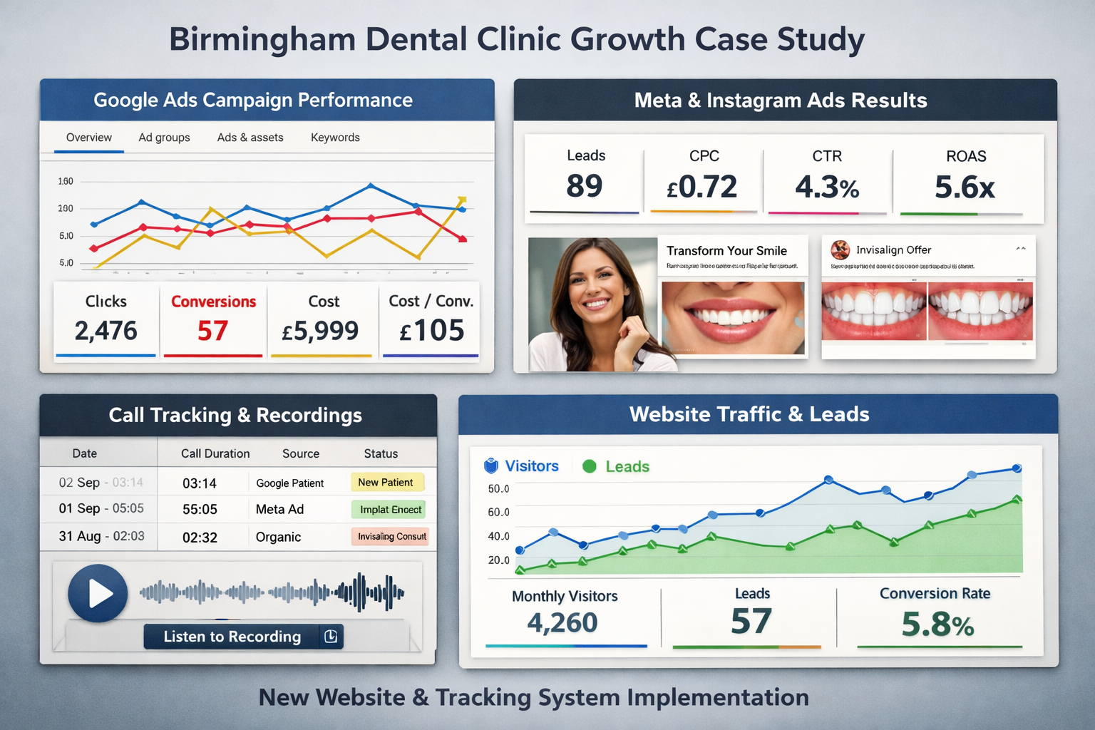 Tracking case study (UK)