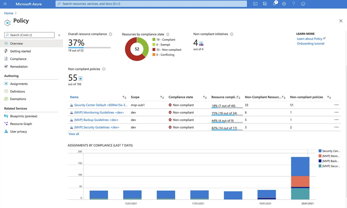 Threat Intelligence Dashboard