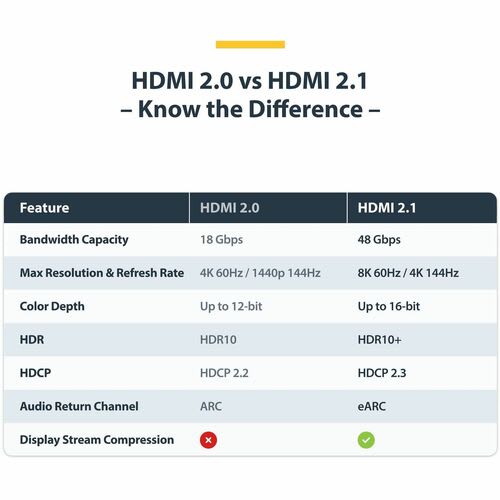 Startech.com Cable Hdmi De 2m Certificado De Ultra Alta Velocidad - 8k60/4k120 - Cable Hdmi 2.1 Con Hdr10+ / Earc - 48gbps - Cable Hdmi 8k - Cable For Monitor, Tv, Pantalla, Workstation, Mosaico, Dispositivo De Audio/Vídeo, Macbook, Macbook Air, Macbook Pro - 48gbit/S - Admite Hasta7680 X 4320, 3840 X 2160 - Apantallado - Oro Conector Chapado - 30 Awg - Negro