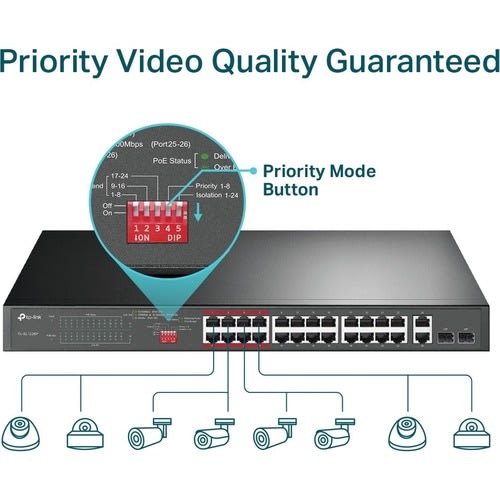 Tp-Link Switch 24-Puertos 10/100mbps + 2-Port Gigabit Poe+ No Gestionable