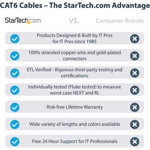 Startech.com Cable De 1.8m De Red Ethernet Cat6 Utp Rj45 Etl Moldeado - Negro - Cable For Dispositivo De Red, Enchufe De Pared, Workstation, Panel De Distribución, Hub - 10gbit/S - Cable De Conexión - Oro Conector Chapado - Cmg - 24 Awg - Negro