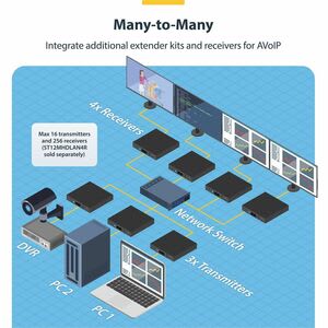 Startech.com Juego De Extensor Hdmi 4k Con Soporte Para Mosaico De Video - Extensor Por Ip Compatible Con Video Wall - 1 Dispositivo De Entrada - 1 Dispositivo De Salida - 100m Alcance - 2 X Red (rj-45) - 1 X Entrada Hdmi - 1 X Salida Hdmi - 1080p, 720p - 3840 X 2160 Resolución De Vídeo - 4k - Par Trenzado - Categoría 6, Categoría 5e - Tv, Sistema De Se?alización Digital, Al Por Menor - Image 5