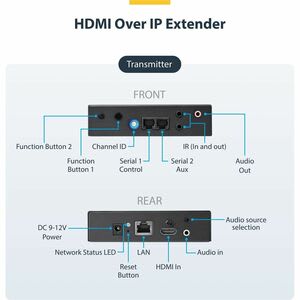Startech.com Juego De Extensor Hdmi 4k Con Soporte Para Mosaico De Video - Extensor Por Ip Compatible Con Video Wall - 1 Dispositivo De Entrada - 1 Dispositivo De Salida - 100m Alcance - 2 X Red (rj-45) - 1 X Entrada Hdmi - 1 X Salida Hdmi - 1080p, 720p - 3840 X 2160 Resolución De Vídeo - 4k - Par Trenzado - Categoría 6, Categoría 5e - Tv, Sistema De Se?alización Digital, Al Por Menor - Image 7
