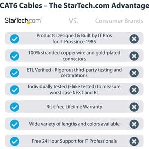 Startech.com Cable De Red Ethernet Snagless Sin Enganches Cat 6 Cat6 Gigabit 2m - Azul - Cable For Dispositivo De Red - 6gbit/S - Cable De Conexión - Oro Contacto Chapado - 24 Awg - Azul - Image 6