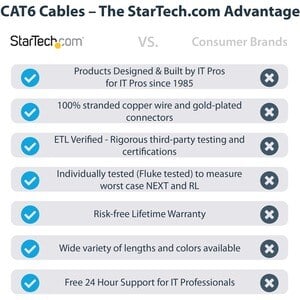 Startech.com Cable De Red Ethernet Snagless Sin Enganches Cat 6 Cat6 Gigabit 5m - Negro - Cable For Dispositivo De Red - 6gbit/S - Cable De Conexión - Oro Contacto Chapado - 24 Awg - Negro - Image 6