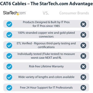 Startech.com Cable Ethernet Cat 6 De 5 Metros - Lszh - Cable De Red Patch Cat6 Utp Rj45 Poe De 100w 10 Gbe Sin Enganches Negro, Etl - Cable For Dispositivo De Red, Servidor, Router, Dispositivo De Almacenamiento Nas, Dispositivo Voip, Dispositivo Compatible Con Poe, Portátil, Cámara De Seguridad - 10gbit/S - Cable De Conexión - Oro Contacto Chapado - Lszh - 24 Awg - Negro