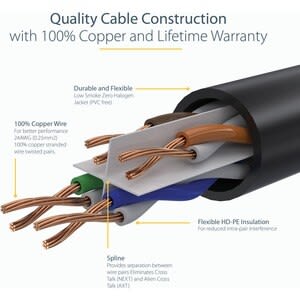 Startech.com Cable Ethernet Cat 6 De 5 Metros - Lszh - Cable De Red Patch Cat6 Utp Rj45 Poe De 100w 10 Gbe Sin Enganches Negro, Etl - Cable For Dispositivo De Red, Servidor, Router, Dispositivo De Almacenamiento Nas, Dispositivo Voip, Dispositivo Compatible Con Poe, Portátil, Cámara De Seguridad - 10gbit/S - Cable De Conexión - Oro Contacto Chapado - Lszh - 24 Awg - Negro