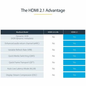 Cable 2m Hdmi 2.1 8k Ultrahd - Image 4