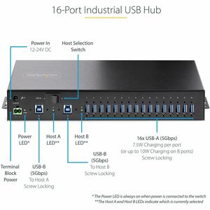 StarTech.com Startech.com Hub Usb 3.0 16 Puertos Industrial - Montaje En Rack/Superficie/Din - Carga Compartida 120w - Esd - Bloque De Terminal - 16 Total Usb Port(s)