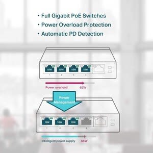 Tp-Link Switch De Escritorio Gigabit De 5 Puertos Con Poe + De 4 Puertos - Image 11