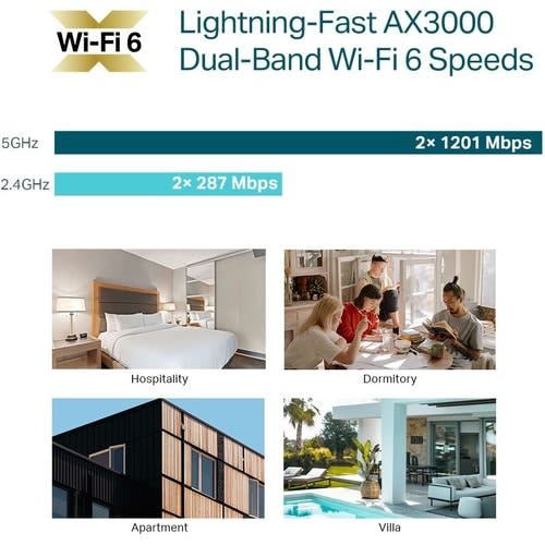 Tp-Link Eap655-Wall Banda Dual Ieee 802.11ax 574mbit/S Punto De Acceso Inalámbrico - Exterior - 2.40ghz, 5ghz - 4 X Red (rj-45) - Gigabit Ethernet - Poe Ports - Placa De Pared - Image 8