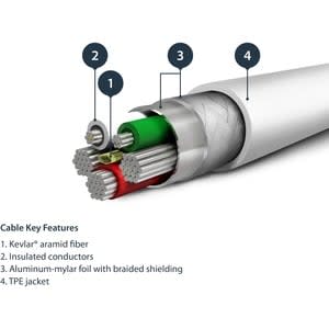 StarTech.com Startech.com Cable Resistente Usb-A A Lightning De 2 M Blanco - Cable De Sincronización Y Carga Para Iphone/Ipad, Certificado Mfi De Apple - Cable For Smartphone, Ipad, Ipad Air, Ipad Mini, Cargador, Ratón Magic, Magic Trackpad, Magic Keyboard, Control Remoto Siri, Airpods, Iphone - 480mbit/S - Mfi - Apantallado - Níquel Conector Chapado - 22/32 Awg - Blanco
