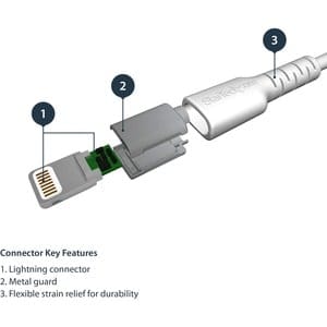 Startech.com Cable Resistente Usb-A A Lightning De 2 M Blanco - Cable De Sincronización Y Carga Para Iphone/Ipad, Certificado Mfi De Apple - Cable For Smartphone, Ipad, Ipad Air, Ipad Mini, Cargador, Ratón Magic, Magic Trackpad, Magic Keyboard, Control Remoto Siri, Airpods, Iphone - 480mbit/S - Mfi - Apantallado - Níquel Conector Chapado - 22/32 Awg - Blanco