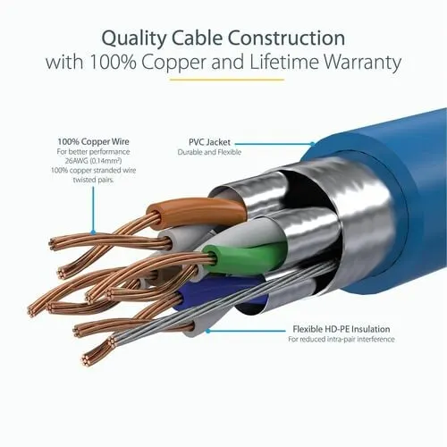 Cable De Red Ethernet Cat6a Bl Lindado De 4.5m Azul - Image 4