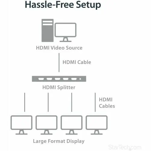 Startech.com Splitter Hdmi - De 4 Puertos - 4k 60hz - Divisor Hdmi 1 Entrada 4 Salidas - Splitter Hdmi De 4 Salidas - Divisor De Puertos Hdmi - 4096 X 2160 - 5m Distancia Máxima De Funcionamiento - 1 X Entrada Hdmi - 4 X Salida Hdmi - Image 6