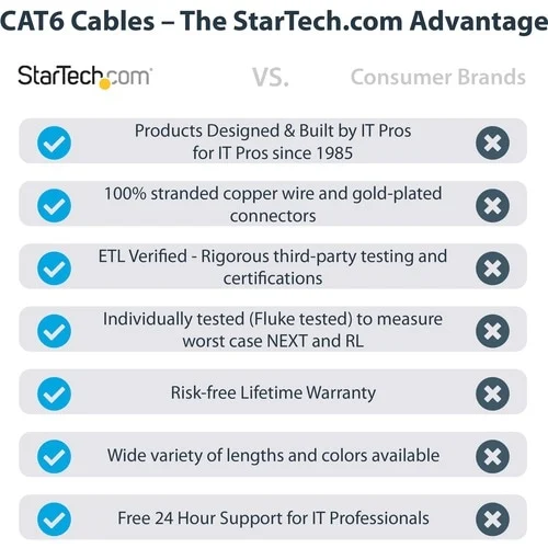 Startech.com Cable De 3m Gris De Red Gigabit Cat6 Ethernet Rj45 Sin Enganche - Snagless - Cable For Dispositivo De Red - 6gbit/S - Cable De Conexión - Oro Contacto Chapado - 24 Awg - Gris - Image 2