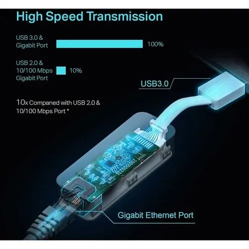 Tp-Link Adaptador De Red Usb 3.0 A Ethernet Gigabit