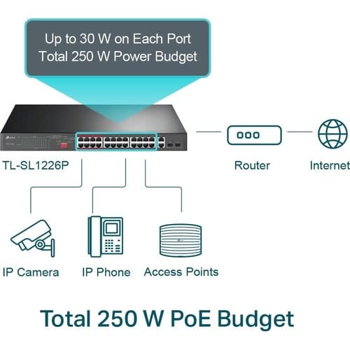 Tp-link Tp-Link Switch 24-Puertos 10/100mbps + 2-Port Gigabit Poe+ No Gestionable