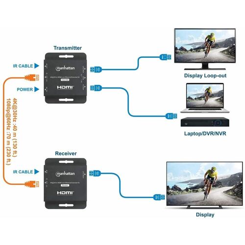 Extensor HDMI Manhattan embalaje