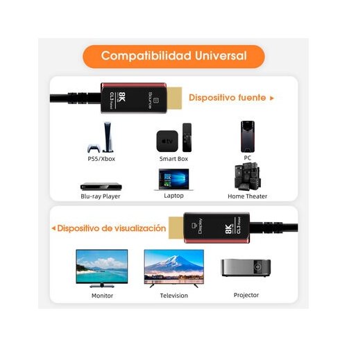 Detalles del conector HDMI y cable BRobotix
