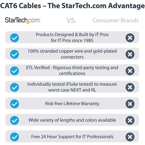 Detalle conector RJ45 dorado