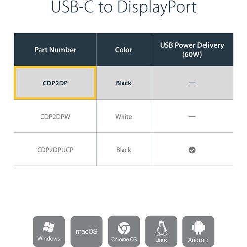 Adaptador en uso con monitor