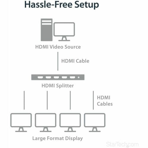 Divisor de pantalla HDMI