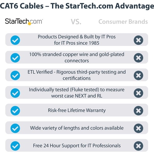 Cable Cat6 Snagless detalle 1
