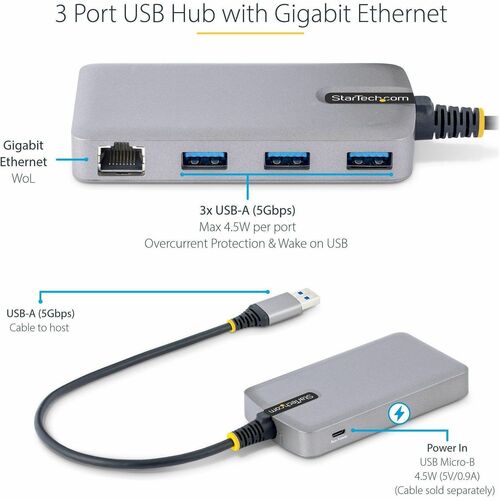 Hub USB lateral