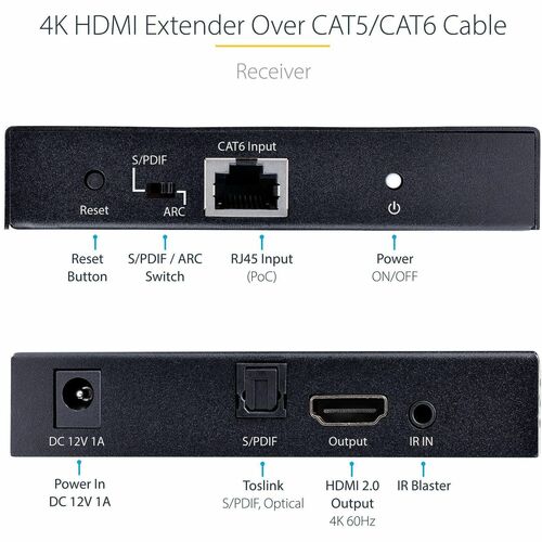 Conexión Ethernet y PoC