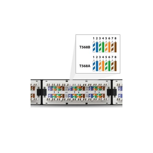 BRobotix Patch Panel Cat6 accesorios incluidos
