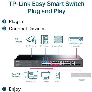 Tp-link TP LINK SWITCH EASY SMART GIGABIT DE 28 PUERTOS CON 24 PUERTO - imagen 6