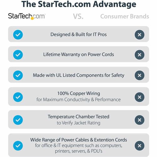 StarTech.com CABLE 1.8M EXTENSOR 14AWG NEMA 5-15R A NEMA 5-15P - imagen 5