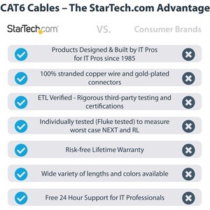 StarTech.com CABLE DE RED ETHERNET 5M CAT6 RJ45 SNAGLESS GIGABIT NEGRO - imagen 5