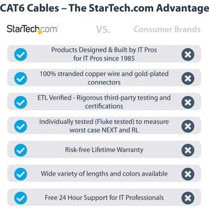 StarTech.com CABLE DE RED ETHERNET 5M CAT6 RJ45 SNAGLESS GIGABIT AZUL - imagen 2
