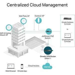 Omada ER8411 Router - 8 Puertos - 8 WAN Port(s) - Puerto de gestión - 3 - Ethernet de 10 gigabits - Montable en bastidor - 5Año(s)