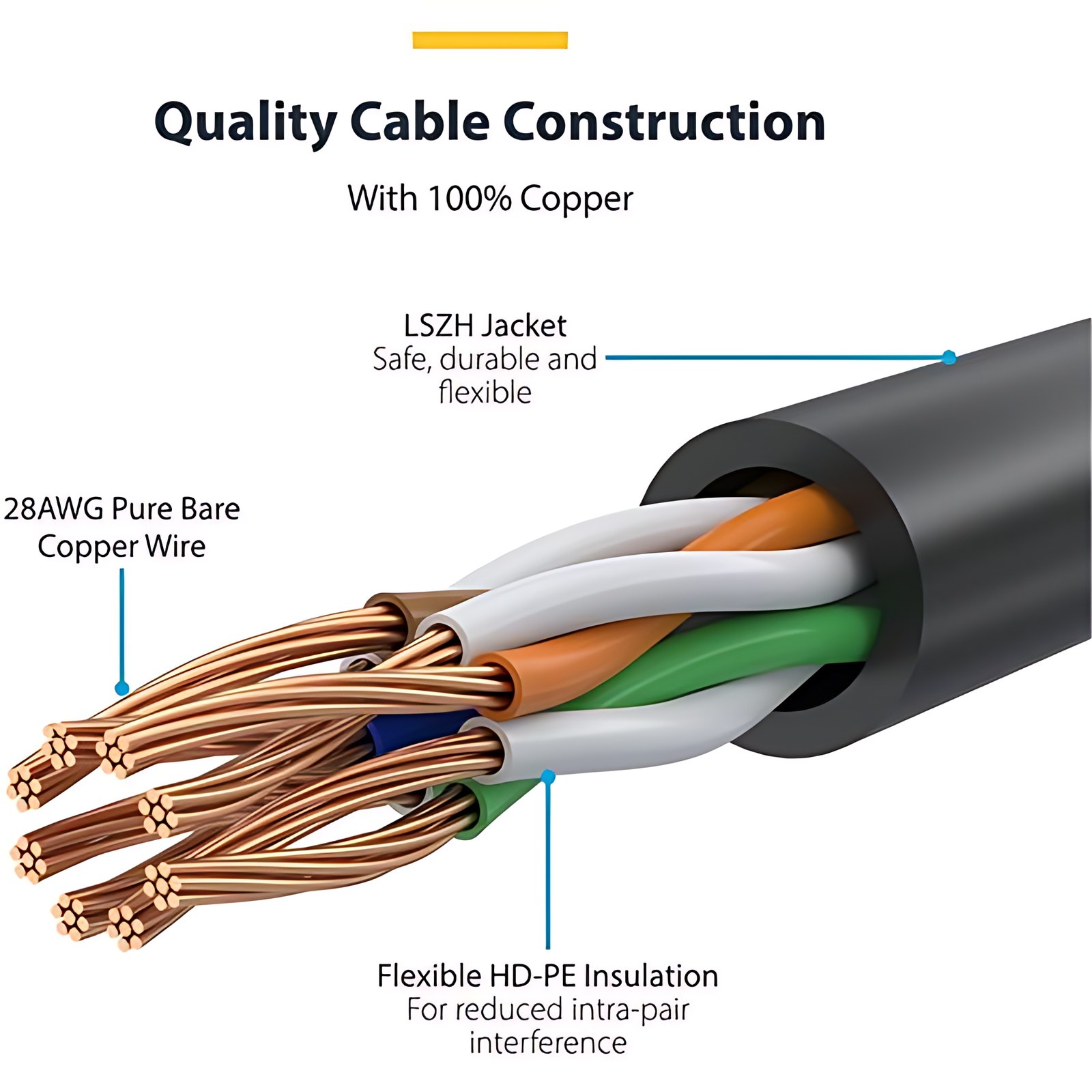 StarTech.com 1.50m Categoría 6 Cable de red - Cable for Dispositivo de red - Cable de conexión - Oro Contacto chapado - 28 AWG - Azul