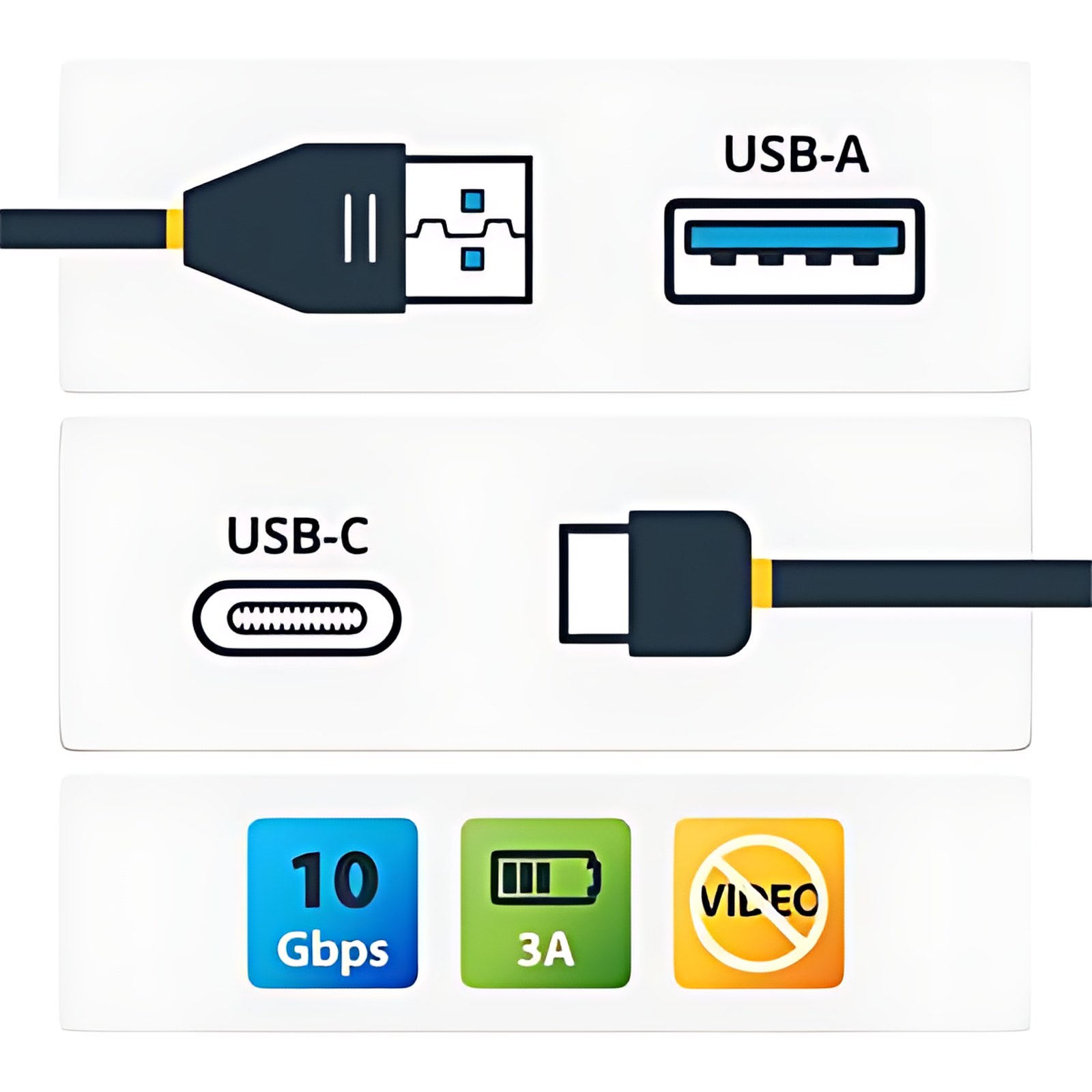 Startech.com Cable Usb Type-C De 1m – Usb 3.1 Tipo A A Usb-C – 10 Gbps – Cable For Carcasa Para Unidad De Disco Duro, Portátil, Computadora De Escritorio, Disco Duro Portátil, Base De Conexión, Smartphone, Disco Duro, Cargador De Pared, Cargador Portátil, Cargador De Automóvil, Macbook, … – 10gbit/S – Apantallado – Níquel Conector Chapado – Negro