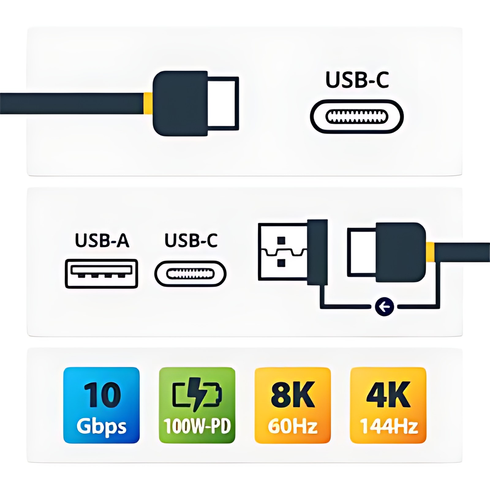 Startech.com Cable Usb Tipo C De 1m Con Adaptador Usb-A, Usb-C A C (10gbps/Pd), Usb-A A C(5gbps), Cable Usb C 2 En 1 Para Docks Híbridas – Cable For Portátil, Base De Conexión, Macbook, Disco Duro, Tableta, Dispositivo Móvil, Computador, Macbook Air, Macbook Pro, Smartphone, Cargador De Pared, … – 10gbit/S – Apantallado – Negro